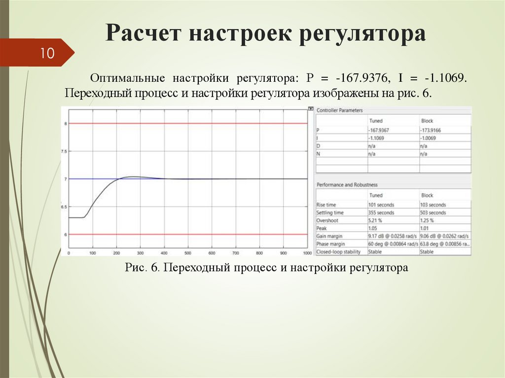 Расчет настроек регулятора