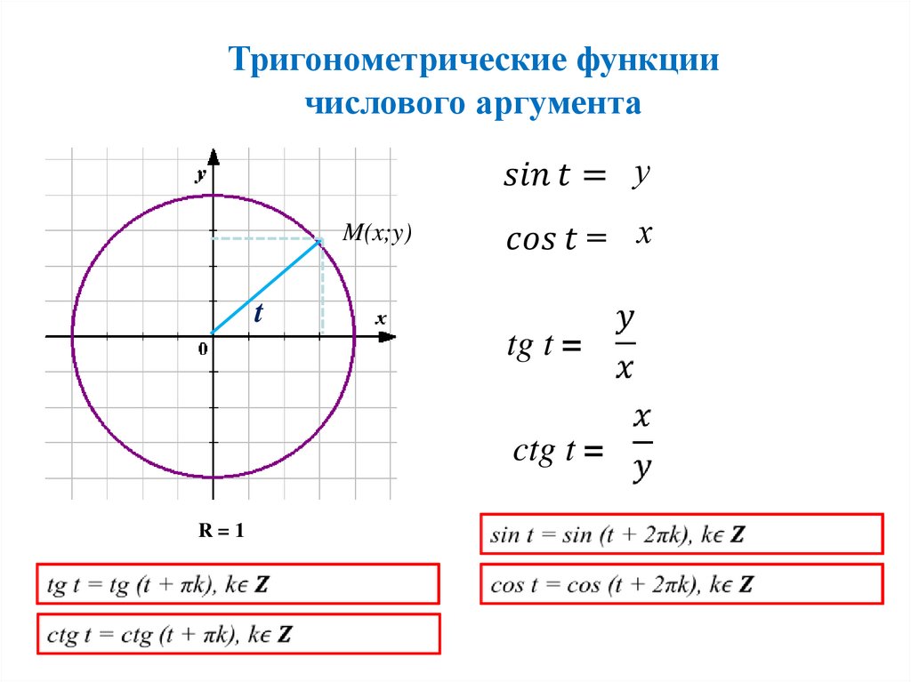 Тригонометрическая функция 11. Тригонометрические функции числового аргумента синуса. Определение тригонометрических функций числового аргумента. Синус числового аргумента график функции. Функция тангенса числового аргумента.