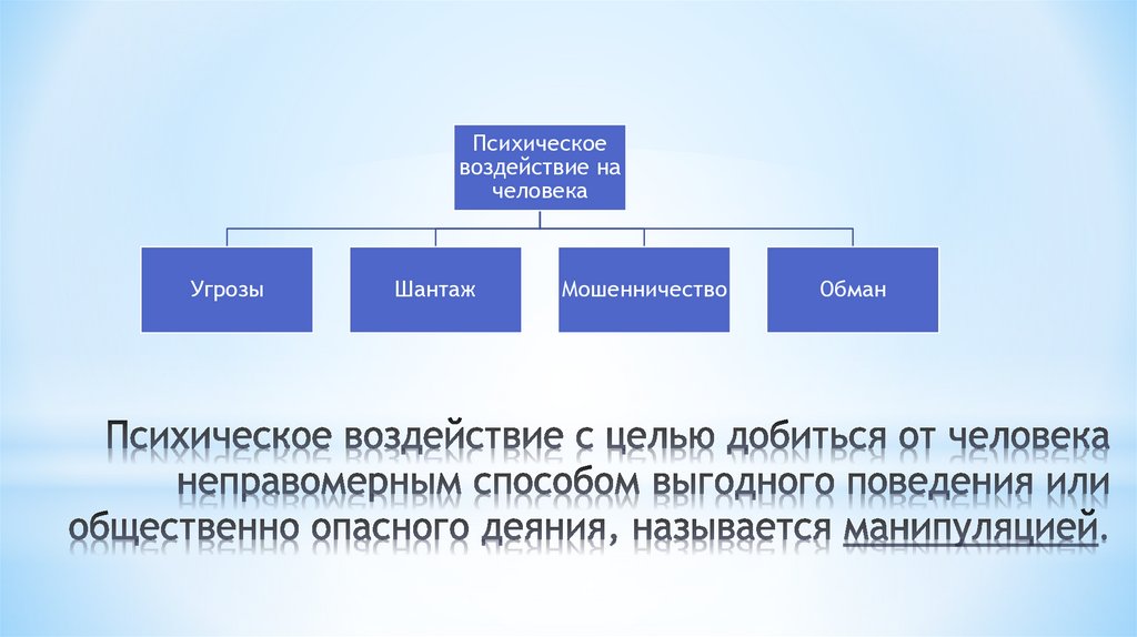 Психическое воздействие с целью добиться от человека неправомерным способом выгодного поведения или общественно опасного