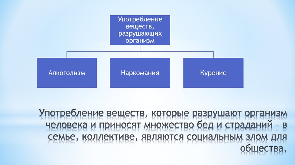 Употребление веществ, которые разрушают организм человека и приносят множество бед и страданий – в семье, коллективе, являются