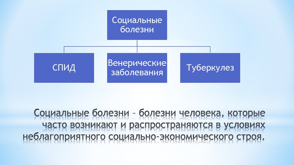Социальные болезни – болезни человека, которые часто возникают и распространяются в условиях неблагоприятного