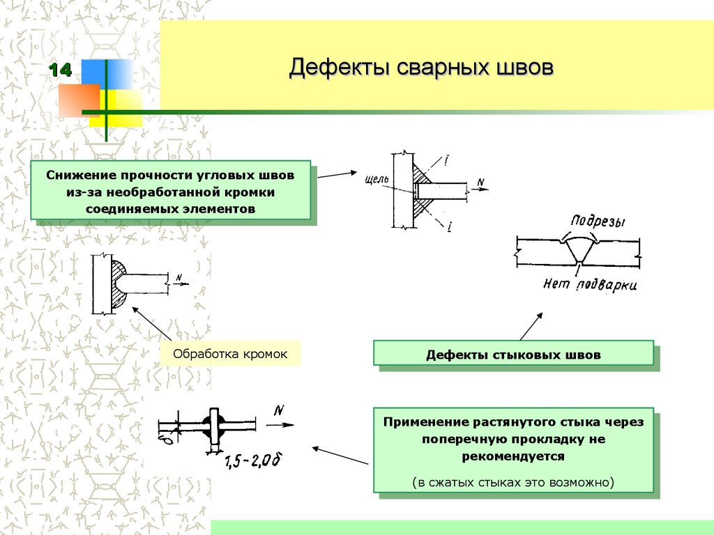 Расчет прочности сварных соединений