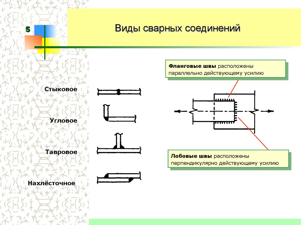 На рисунке изображено сварное соединение выполненное швами