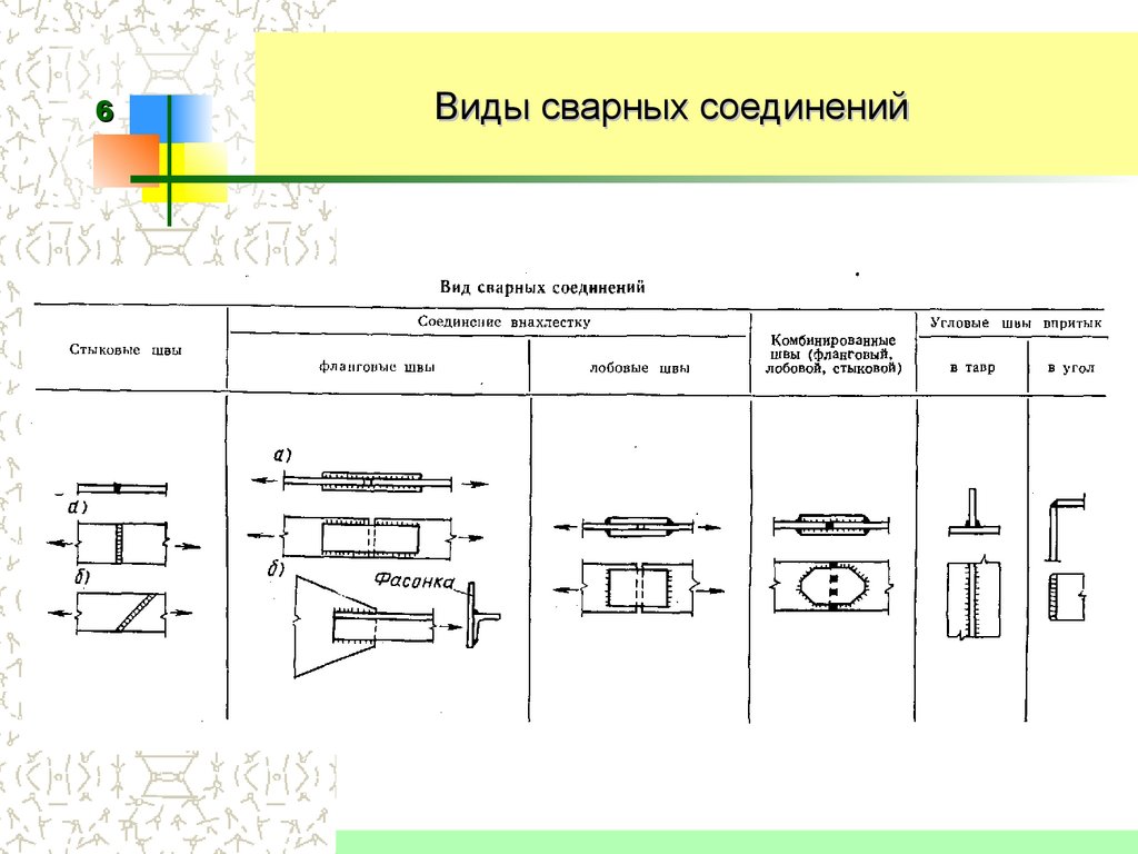 Стыковое соединение свариваемых деталей показано на рисунке