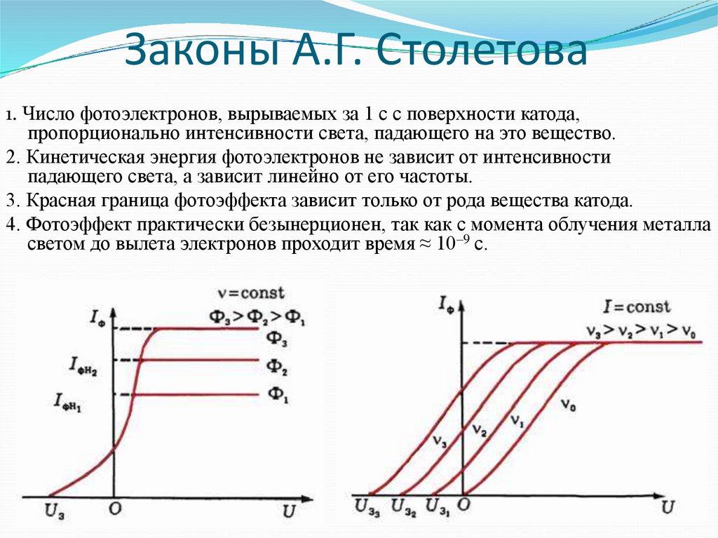 Презентация фотоэффект 11 класс