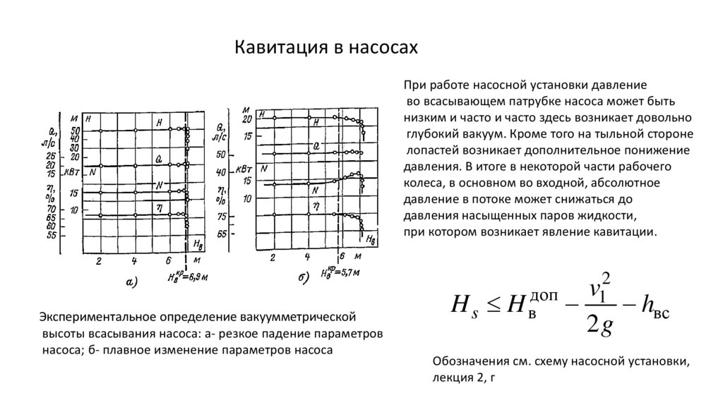 Какой тип гидромашины представлен на рисунке