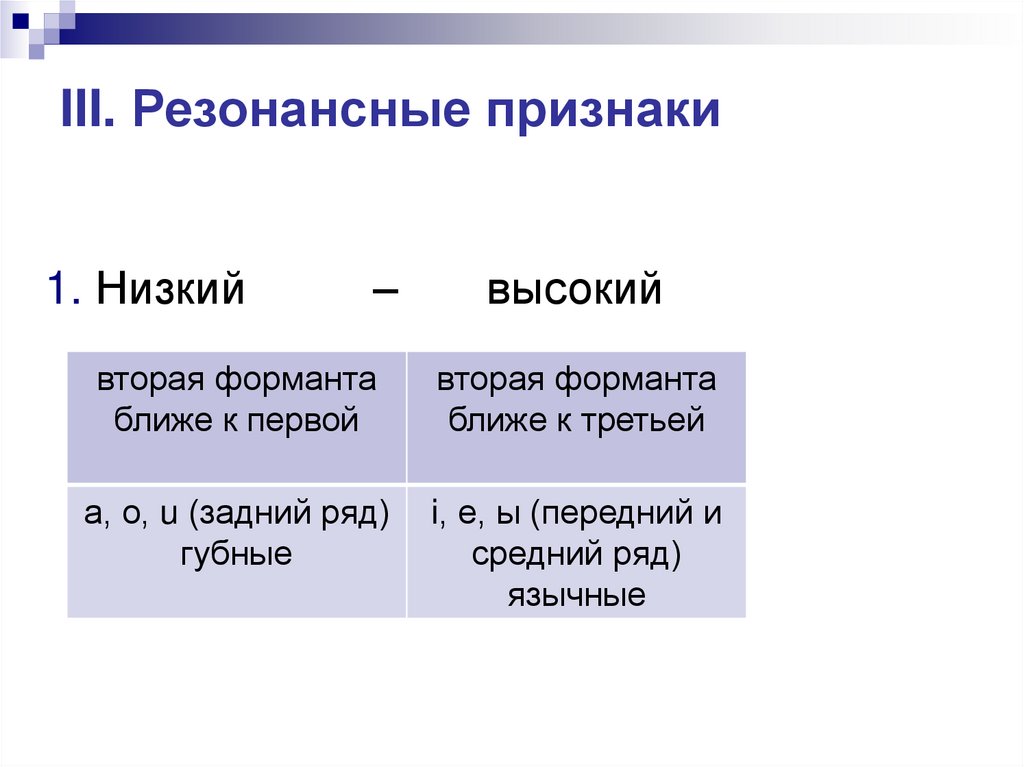 III. Резонансные признаки