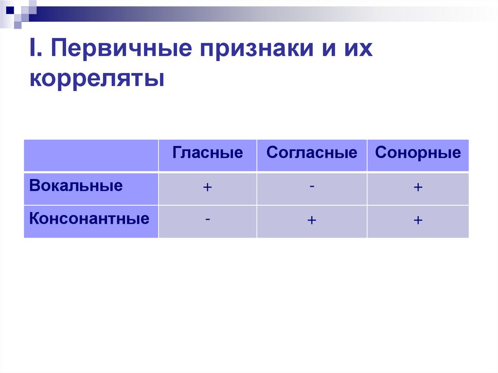 5 первичных