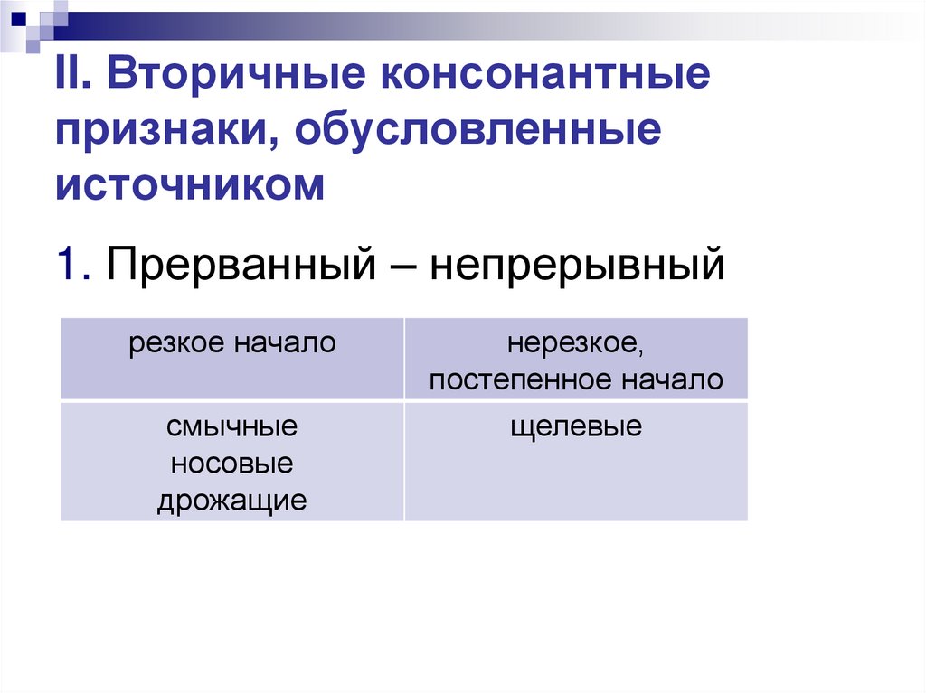 II. Вторичные консонантные признаки, обусловленные источником