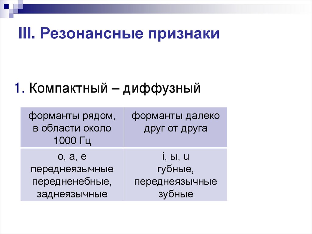 III. Резонансные признаки