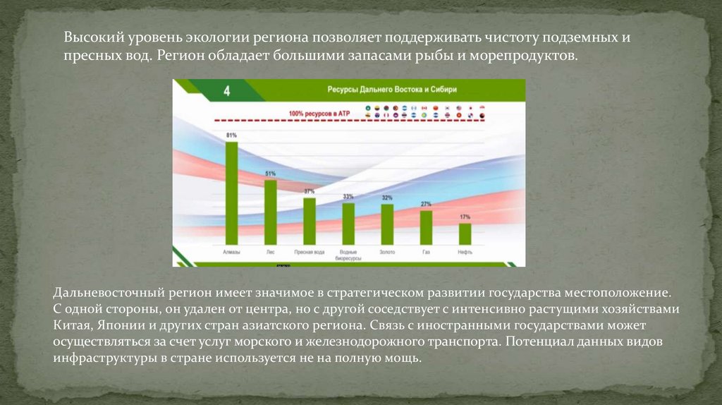 Разрабатываем проект развитие дальнего востока в первой половине xxi века