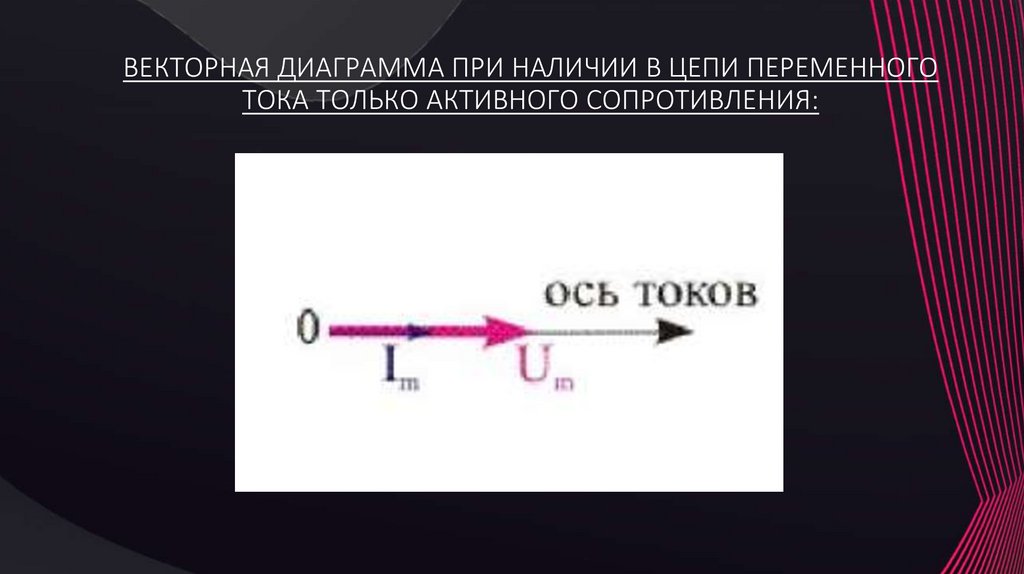 Векторная диаграмма активного сопротивления