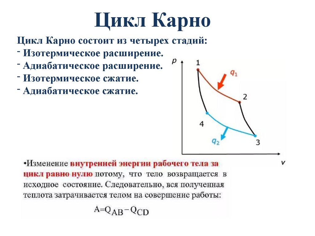 Круговые процессы и их КПД. Цикл Карно - презентация онлайн