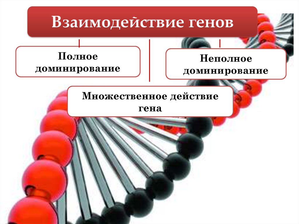 Признаки взаимодействия