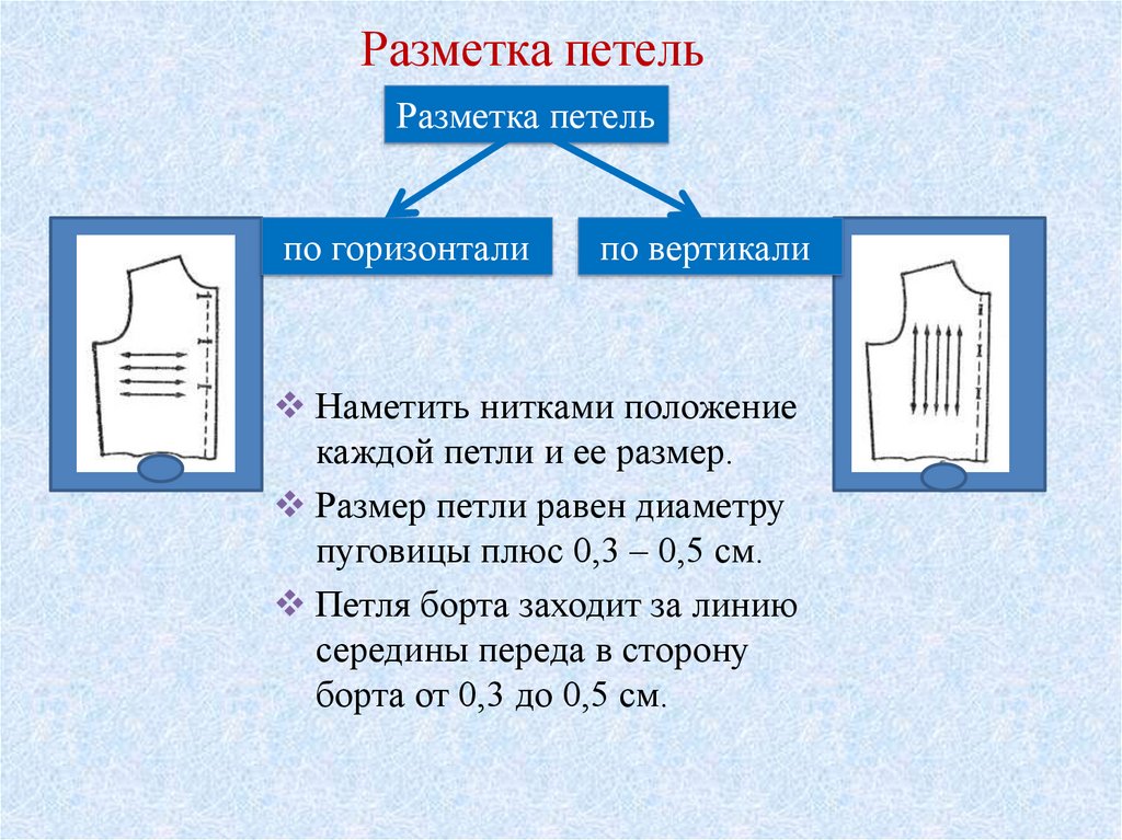 Приспособления к швейной машине 7 класс презентация