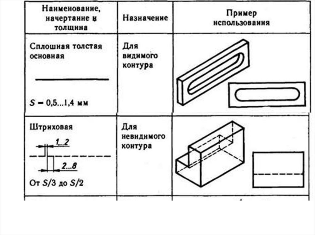 Линии чертежа презентация