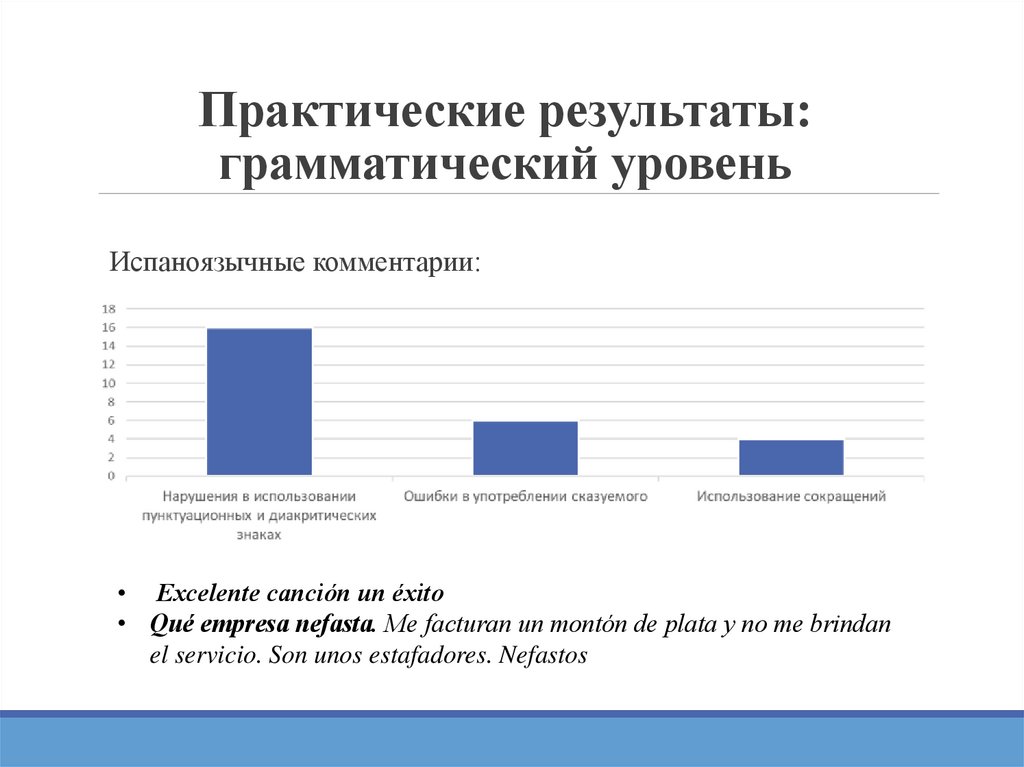 Практические результаты: грамматический уровень