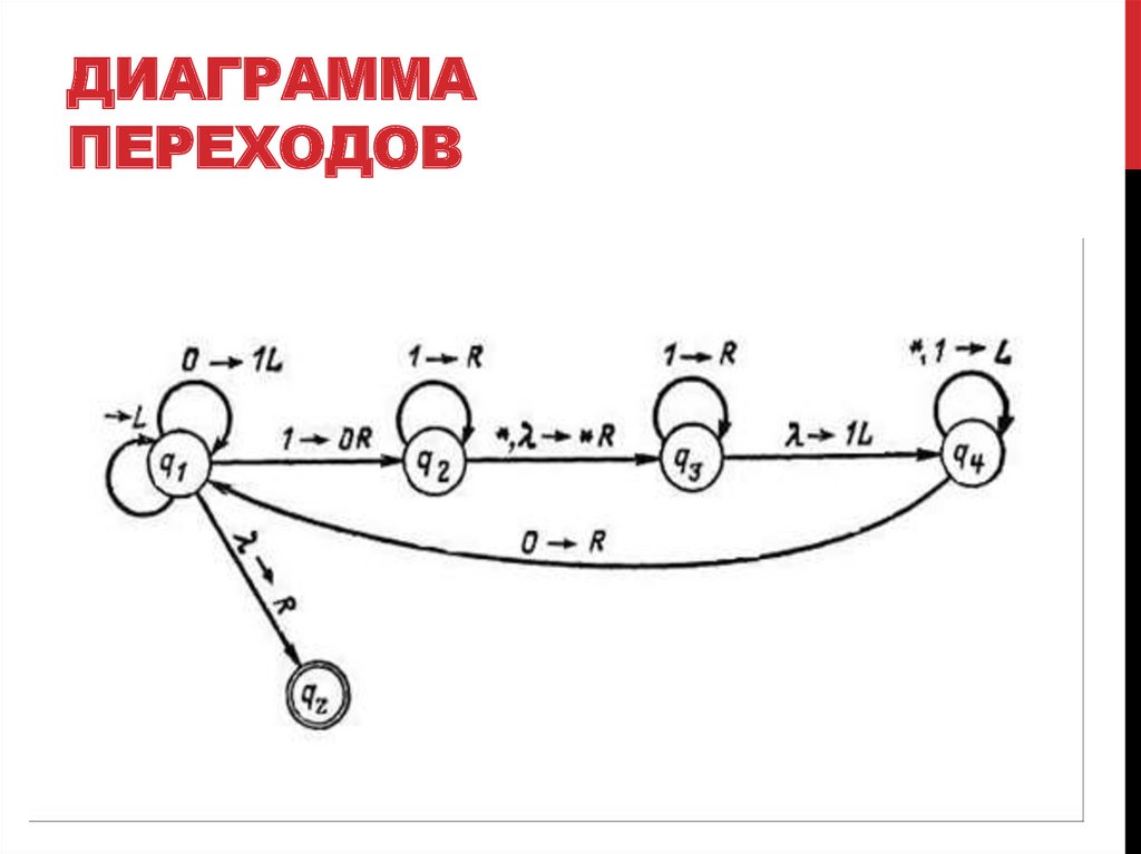 Операции над машинами тьюринга