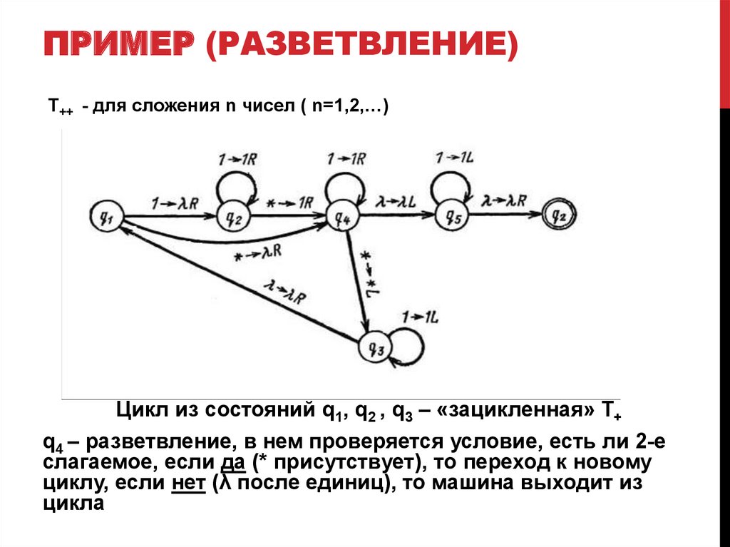 Операции над машинами тьюринга