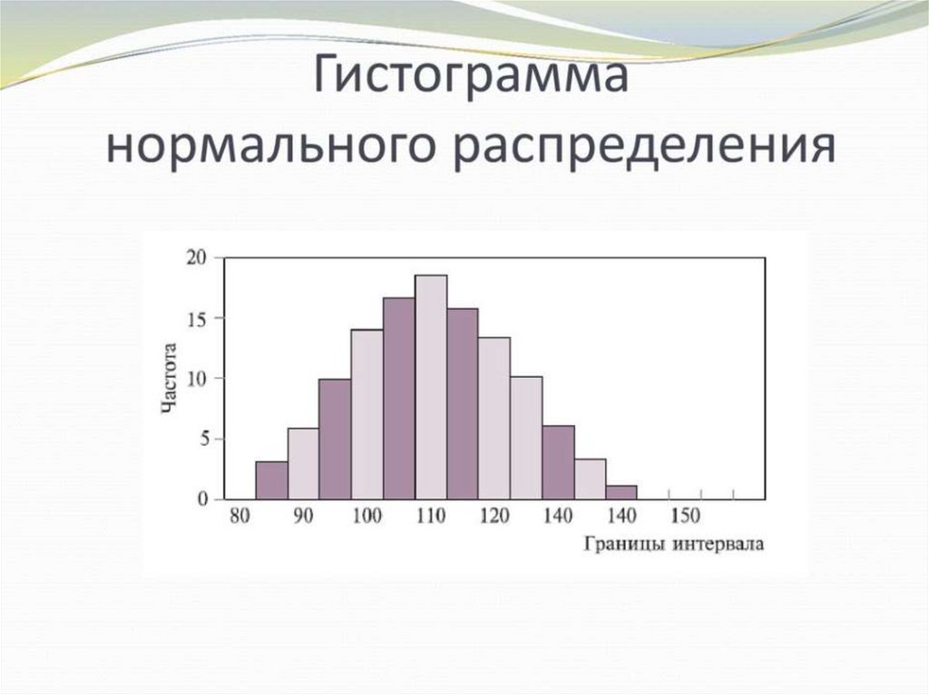 Распределение по размерам. Гистограмма мат статистика. Равномерное распределение случайной величины гистограмма. Гистограмма равномерного распределения. Гистограмма дифференциального распределения график.