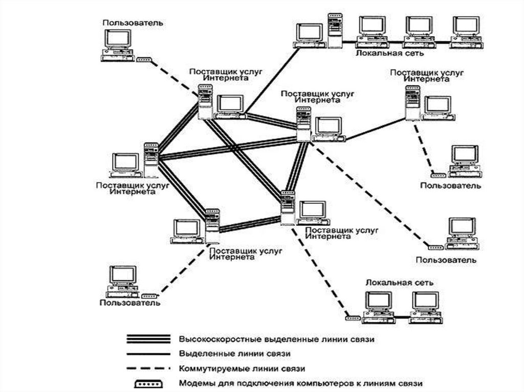 Протоколы компьютерных сетей это. Кроссворд локальные и глобальные компьютерные сети. Модели вычислительных сетей