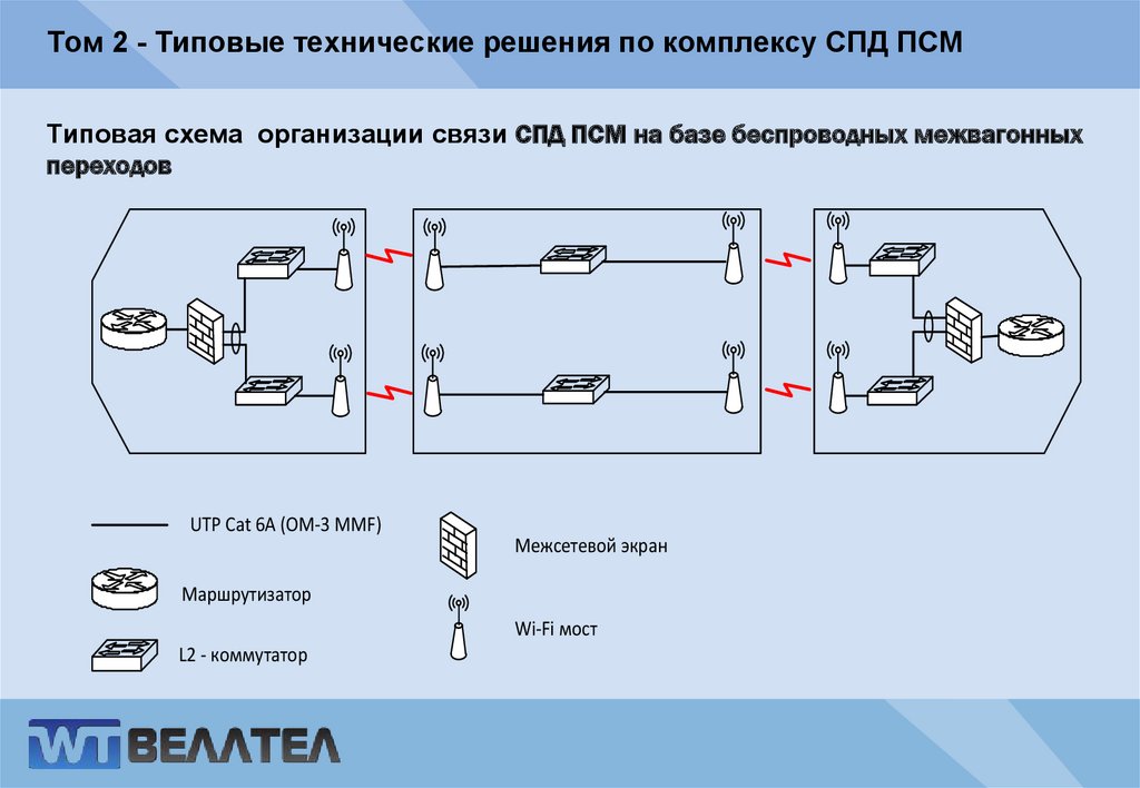 Том 2 - Типовые технические решения по комплексу СПД ПСМ