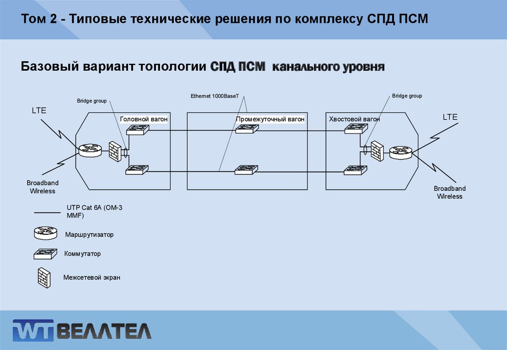 Том 2 - Типовые технические решения по комплексу СПД ПСМ