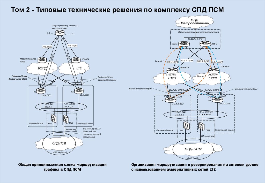 Том 2 - Типовые технические решения по комплексу СПД ПСМ