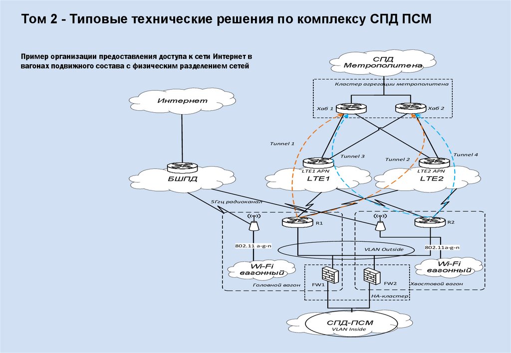 Как назывался первый проект компьютерных сетей управления перспективных исследований сша