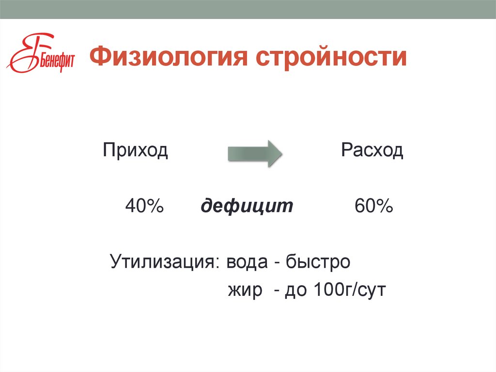 Физиология стройности