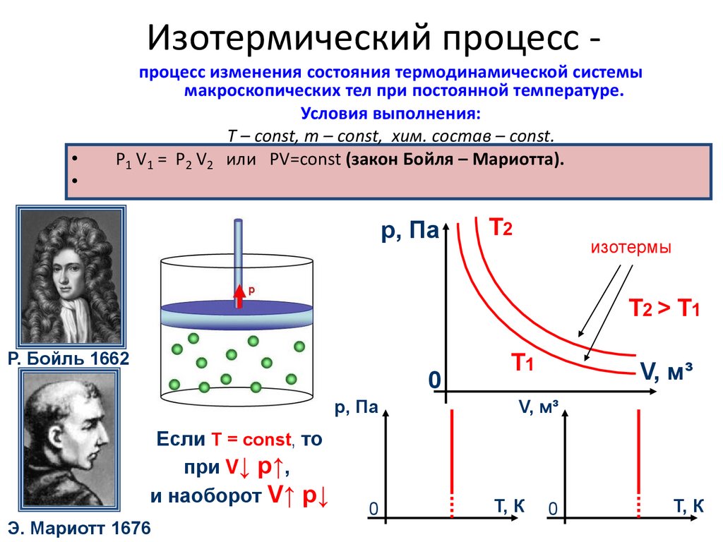 Изотермический процесс в идеальном газе. Изотермический процесс Бойля Мариотта. Изотермический процесс в координатах PV. Изотермический процесс графики PV. Изотермический процесс расширение и сжатие.