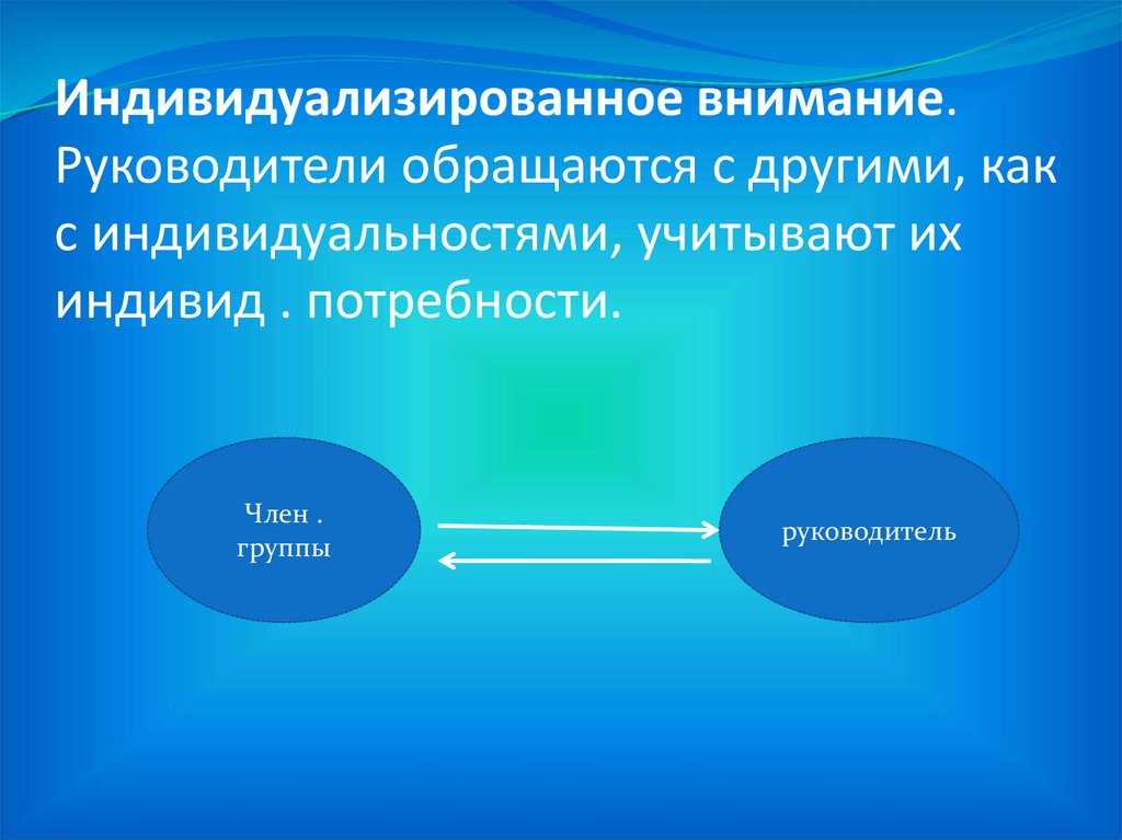 Индивидуализированное внимание. Руководители обращаются с другими, как с индивидуальностями, учитывают их индивид .