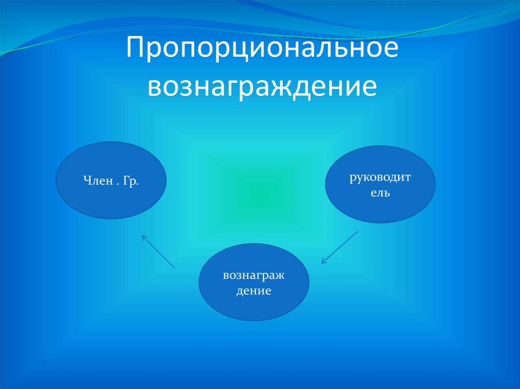 Пропорциональное вознаграждение