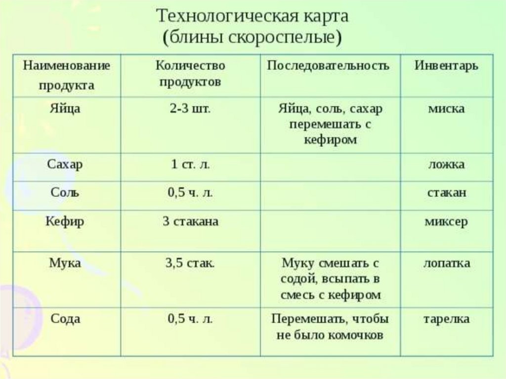 Тех карта для блинов