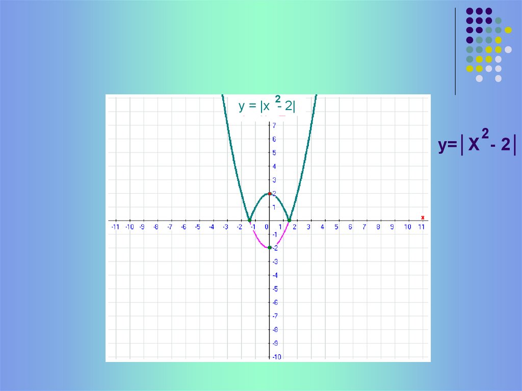 Функции y a x m 2. Х. 5х-y-3=0.