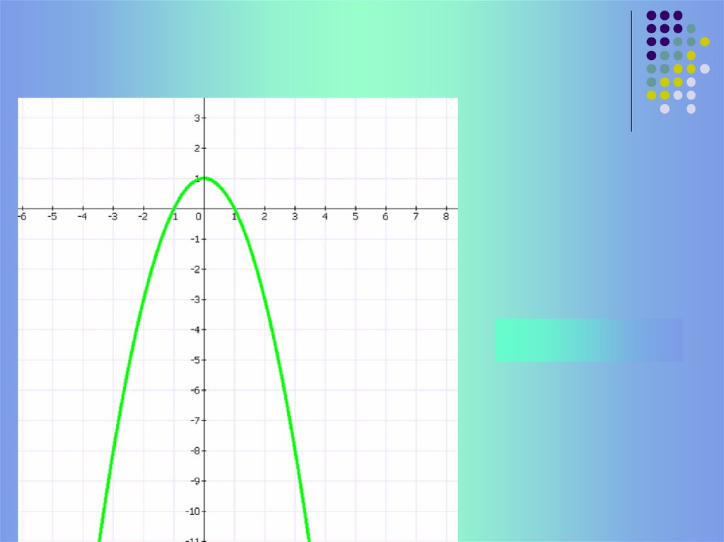 X2 4x 1 x 3 постройте график. График. (4*X-20)/X какой график.