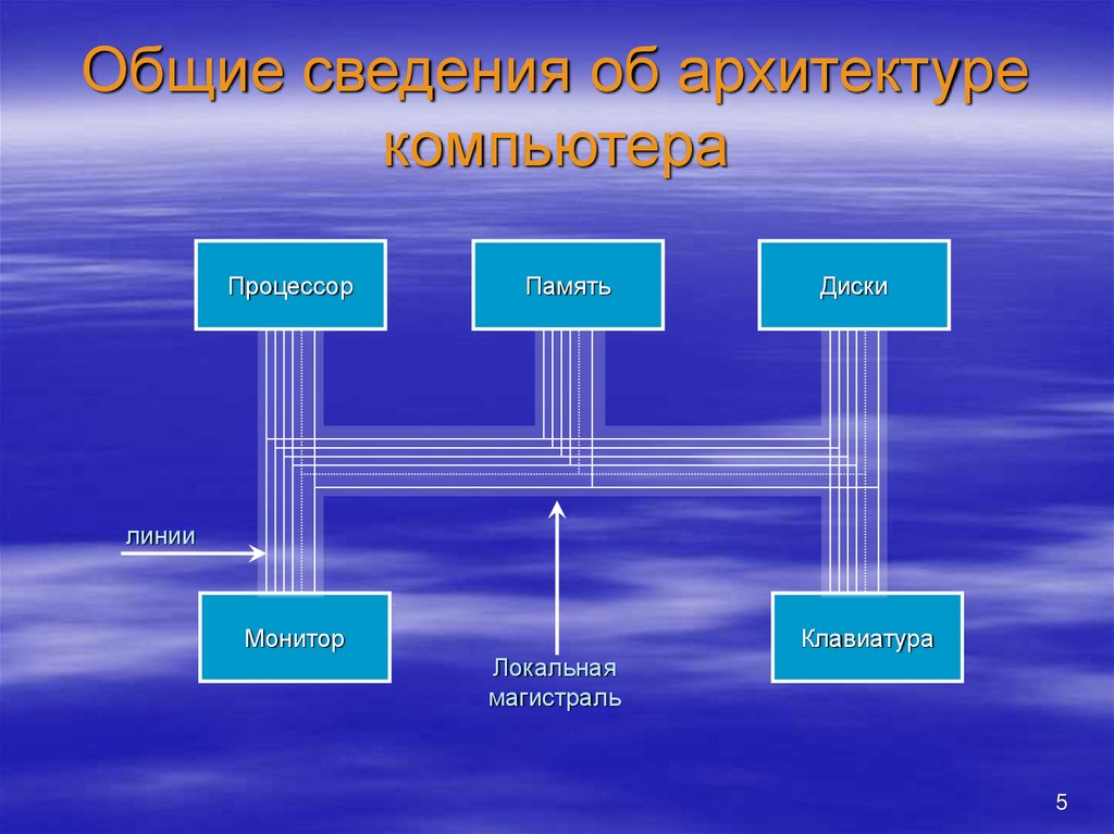 В фон неймановской архитектуре компьютера часть процессора которая выполняет команды называется