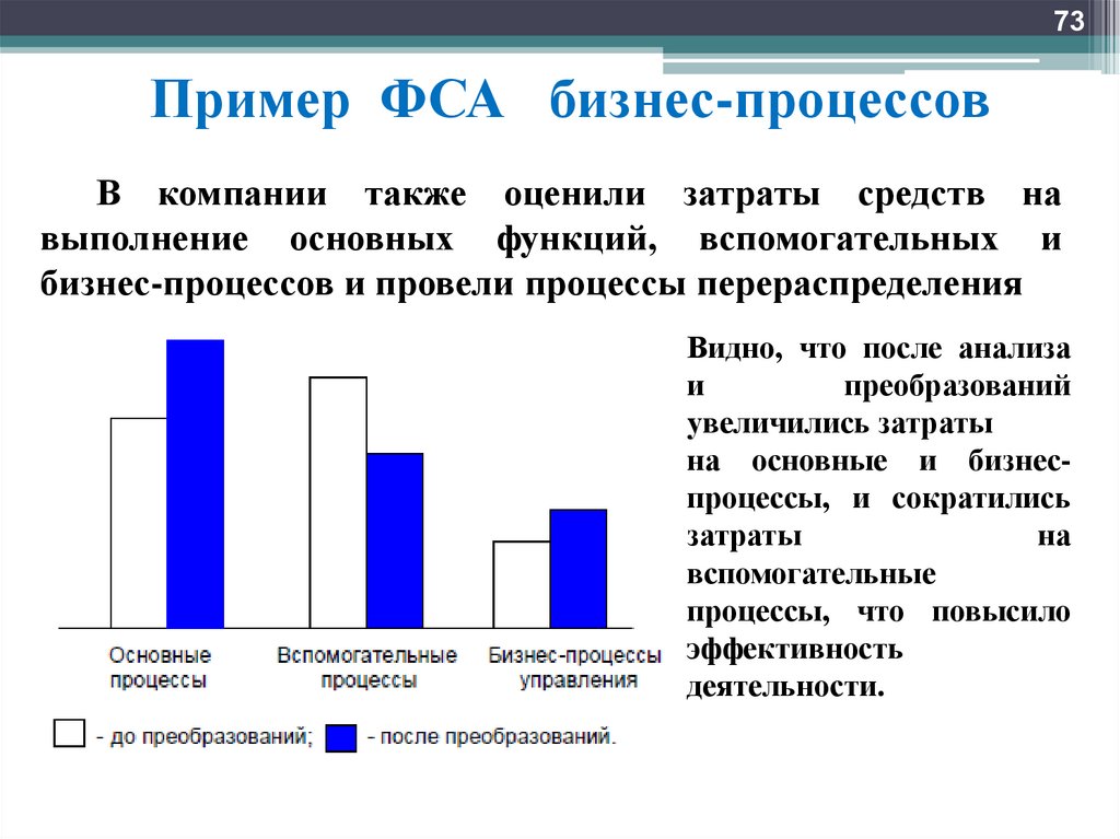 Функционально стоимостной анализ