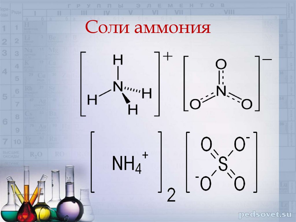 Уравнение реакции аммония. Химическая формула солей аммония. Строение солей аммония. Формула соли аммония. Соли аммония строение.