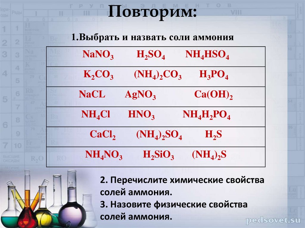 Соли азота