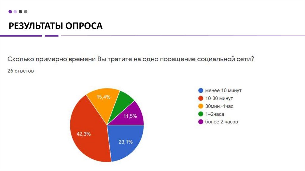 Социальная сеть как основа современной социальной структуры презентация