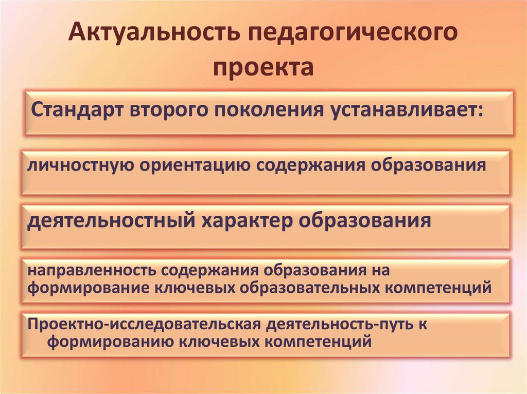 Актуальность педагогического проекта