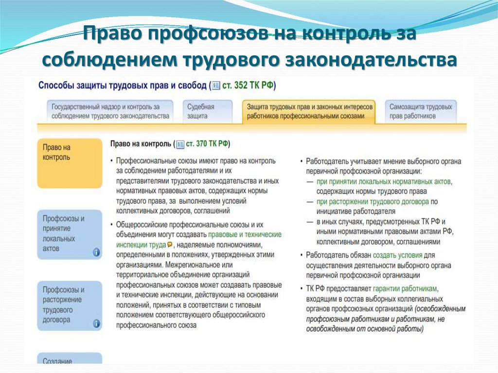 Контроль за соблюдением трудового законодательства. Соблюдение трудового права. Права профсоюзов. Профсоюз как трудового права. Полномочия профсоюзов.