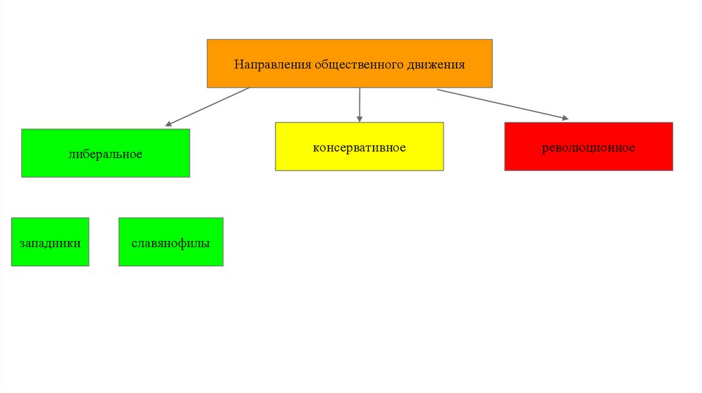 Реферат общественная жизнь. Схема общественная и духовная жизнь при Николае 1.