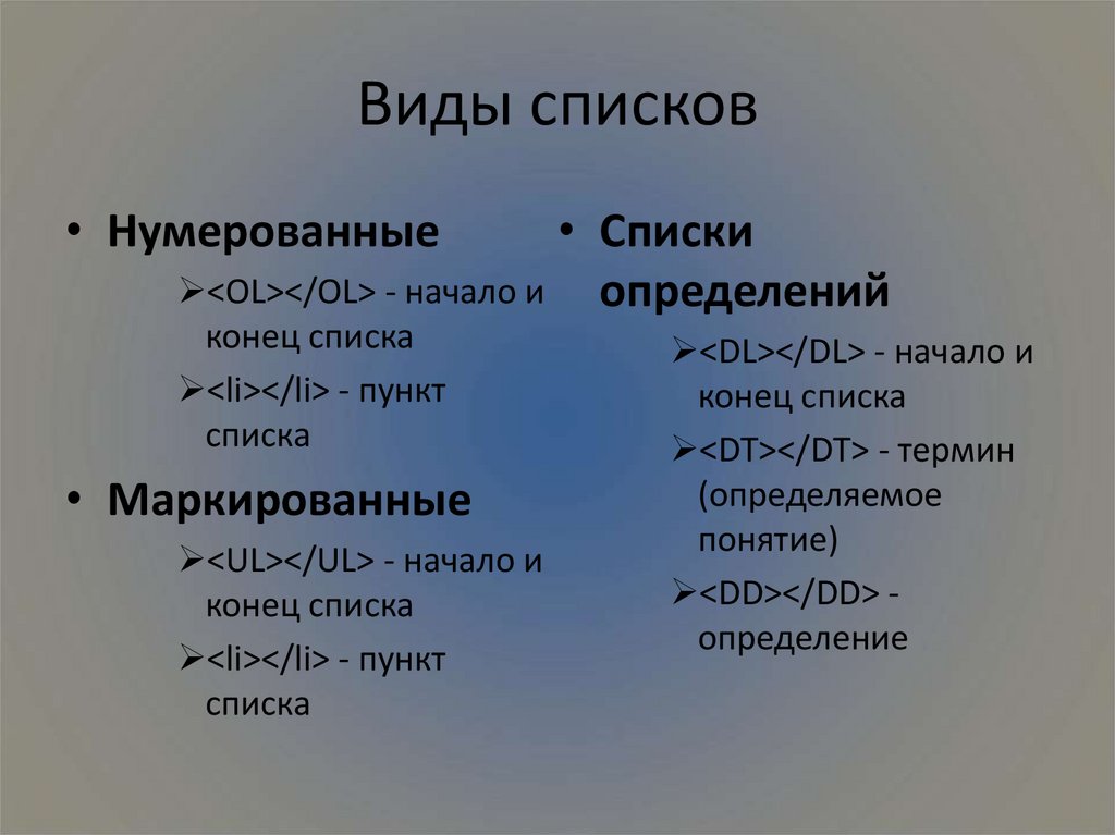 Виды списков