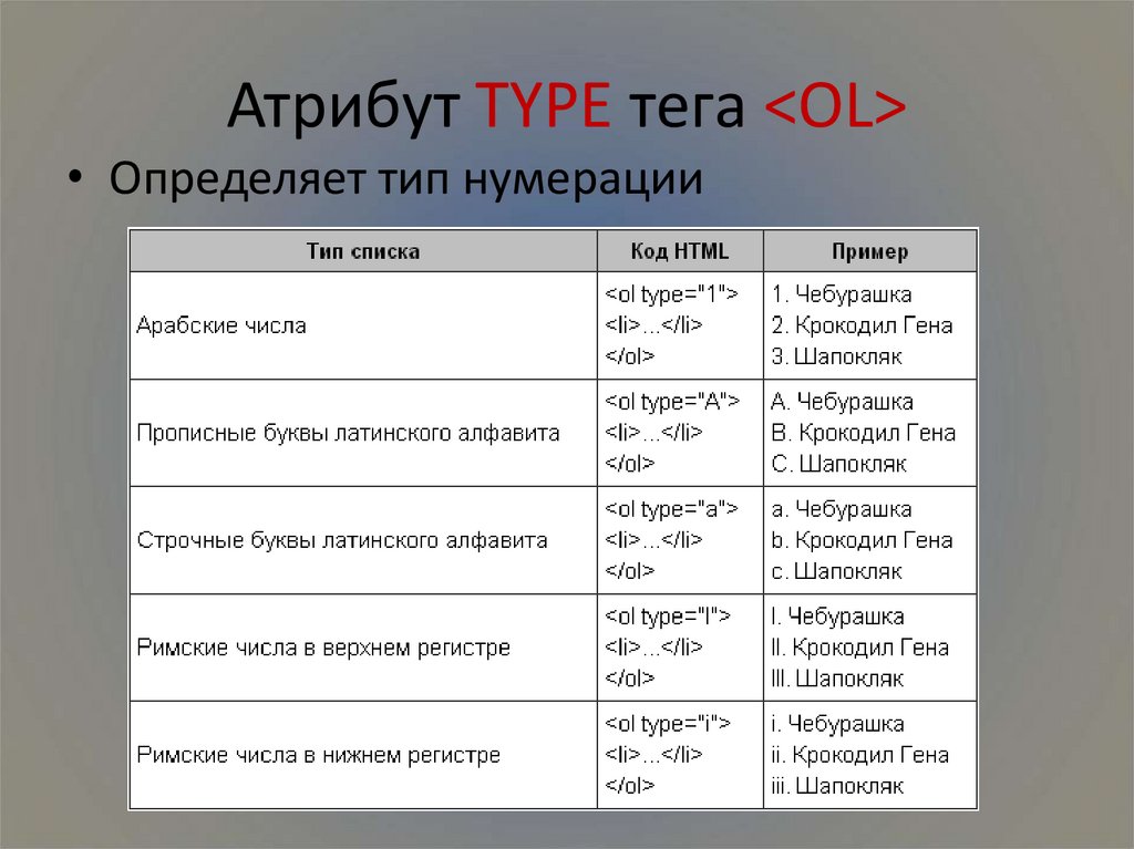 Атрибут type html