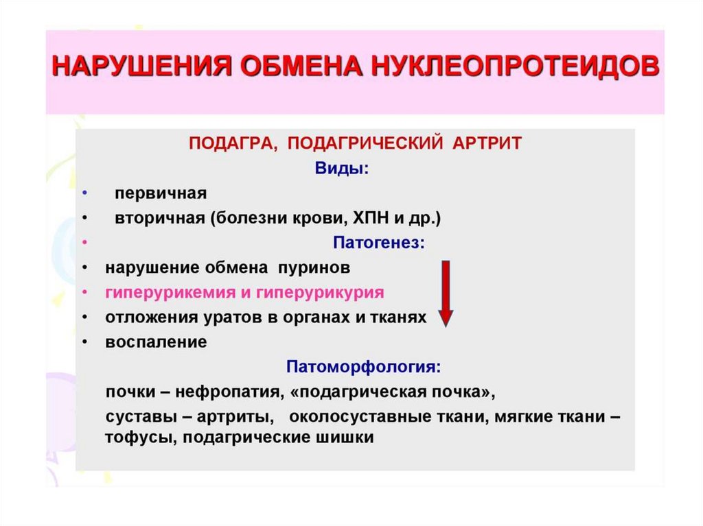 Нарушение значение. Нарушения обмена нуклеопротеидов патанатомия. Нарушение обмена нуклеопротеидов патологическая анатомия. Нарушение обмена нуклеопротеидов патологическая анатомия подагра. Нарушение обмена нуклеопротеидов подагра.