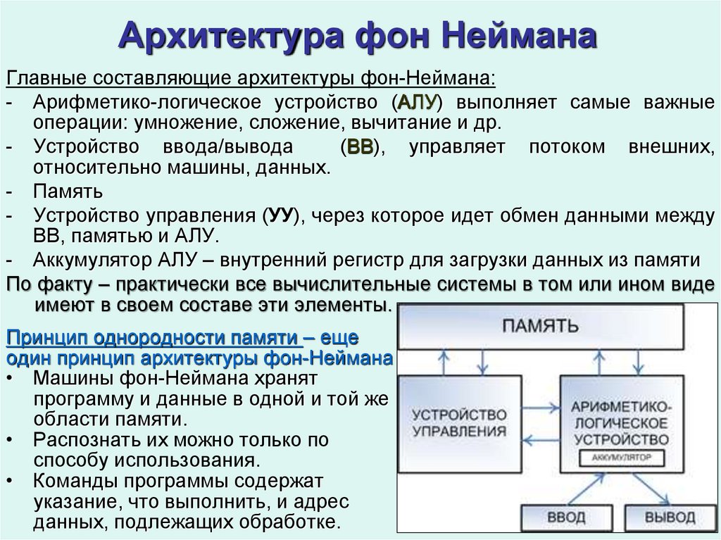 Схема фон неймана это