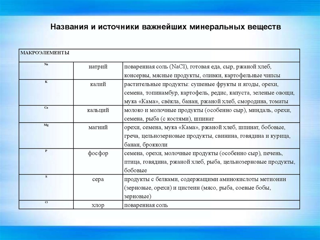 Дефицит элементов и внешность проект