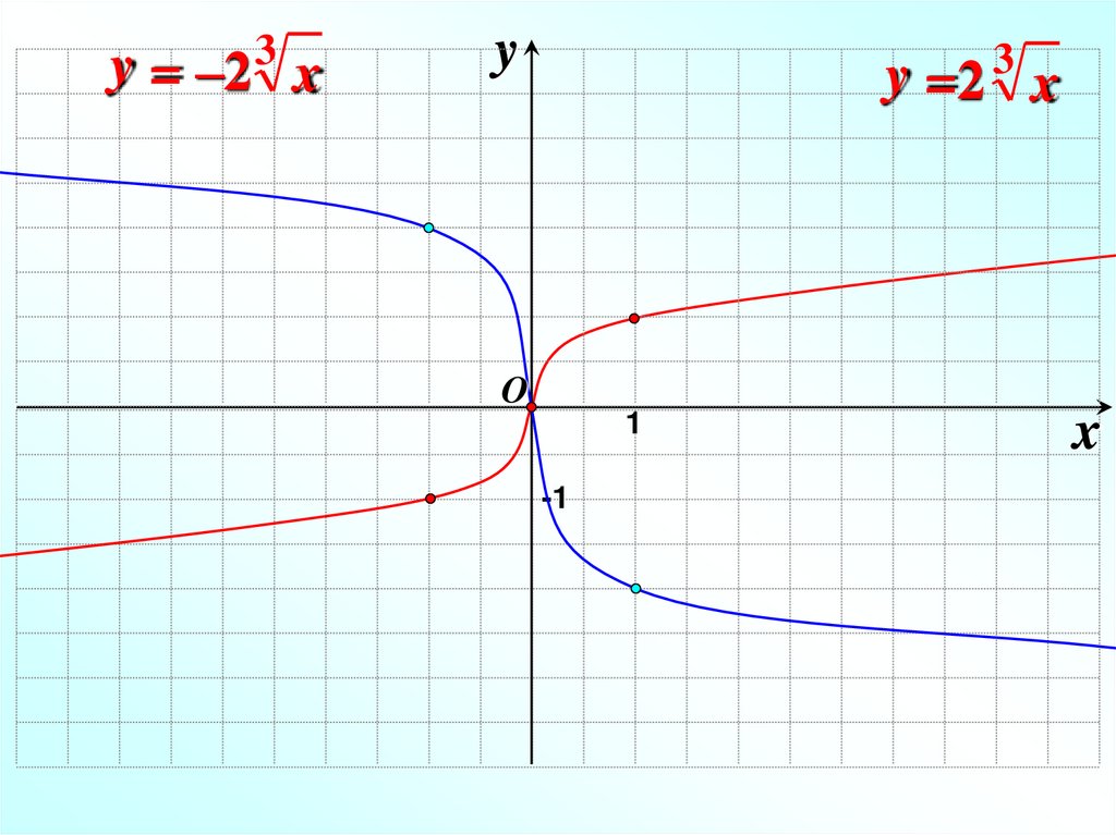 Ху 4 график. XY 8 график. XY 0 график функции. XY=1.